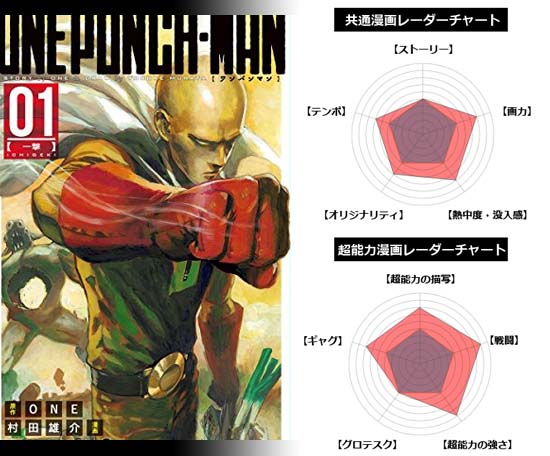 おすすめの面白い超能力漫画 超能力者が登場するマンガの厳選まとめ記事 面白い漫画を見つけたヨ おすすめの面白い超能力漫画 超能力者が登場するマンガの厳選まとめ記事 面白い漫画を見つけたヨ