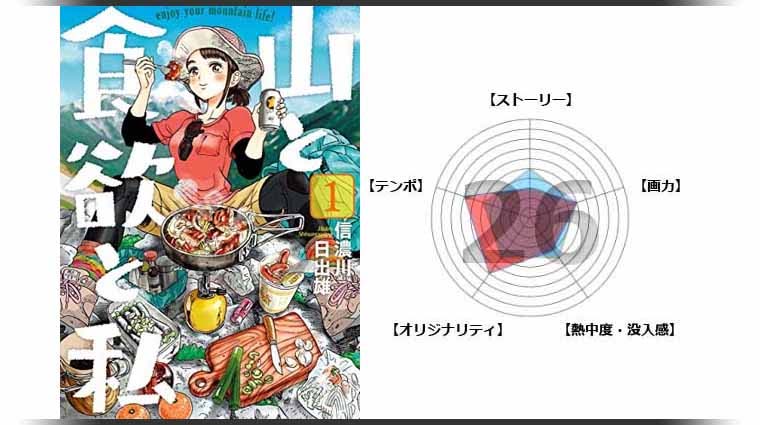 漫画 山と食欲と私 の感想 思わず山に登りたくなるグルメ漫画が面白い 面白い漫画を見つけたヨ