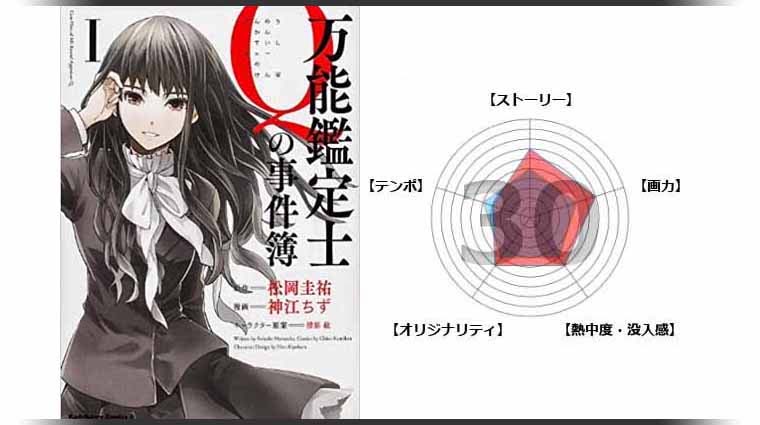 漫画 万能鑑定士qの事件簿 の感想 人が死なないミステリが最高に面白い 面白い漫画を見つけたヨ