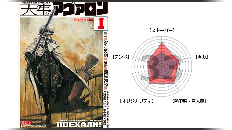 漫画 天牢のアヴァロン の感想 宇宙服をベースとした甲冑が面白いsfファンタジー漫画 面白い漫画を見つけたヨ