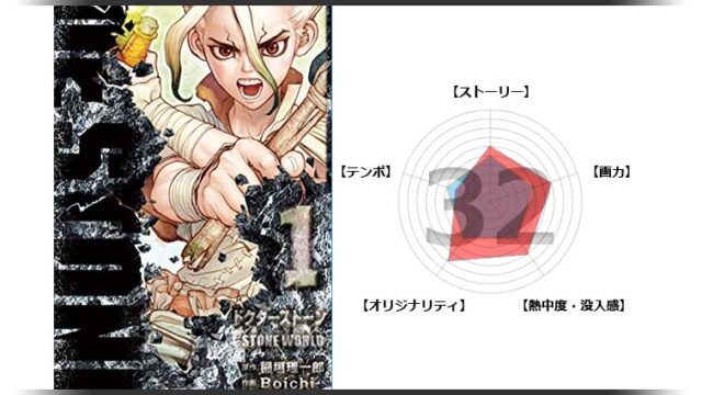 漫画 五佰年box いほとせボックス の感想 時間とパラレルワールドが面白いsfマンガ 五百年box 面白い漫画を見つけたヨ