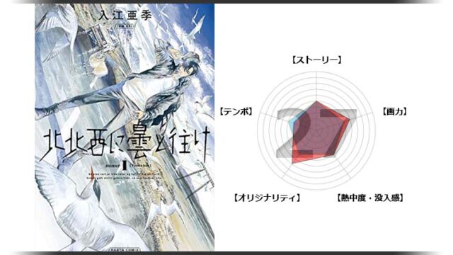 漫画 北北西に曇と往け の感想 レビュー アイスランドを舞台とした人間ドラマが面白いマンガ 面白い漫画を見つけたヨ