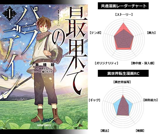 異世界転生 異世界漫画おすすめ51作品 絶対面白い異世界マンガをまとめて紹介 22年版 面白い漫画を見つけたヨ