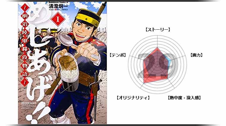 漫画 めしあげ 明治陸軍糧食物語 の感想 レビュー 明治陸軍の ミリ飯 を描いた面白いマンガ 面白い漫画を見つけたヨ 漫画 めしあげ 明治陸軍糧食物語 の感想 レビュー 明治陸軍の ミリ飯 を描いた面白いマンガ 面白い漫画を見つけたヨ