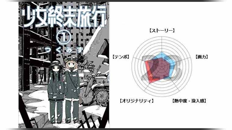 漫画 少女終末旅行 の感想 レビュー Sf 日常系 サバイバル が面白いマンガ 面白い漫画を見つけたヨ