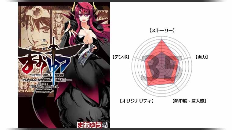 漫画 まおゆう魔王勇者 この我のものとなれ 勇者よ 断る の感想 経済が学べる面白いマンガ 面白い漫画を見つけたヨ