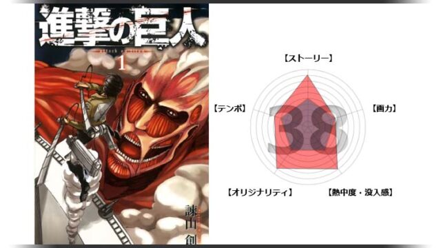 漫画 惑星のさみだれ の感想 魔法使いとの戦いをテーマにした超能力バトルが面白い 面白い漫画を見つけたヨ