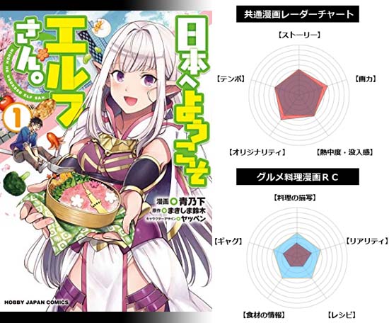 おすすめのグルメ料理漫画を厳選 料理が美味そうなグルメ漫画のまとめ記事 家庭料理から異世界料理まで 面白い漫画を見つけたヨ