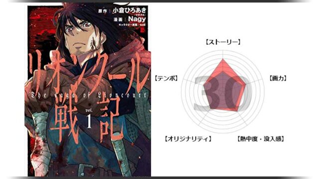 漫画 幼女戦記 の感想 ミリタリー 異世界転生 のこれまでにない面白いマンガ 面白い漫画を見つけたヨ