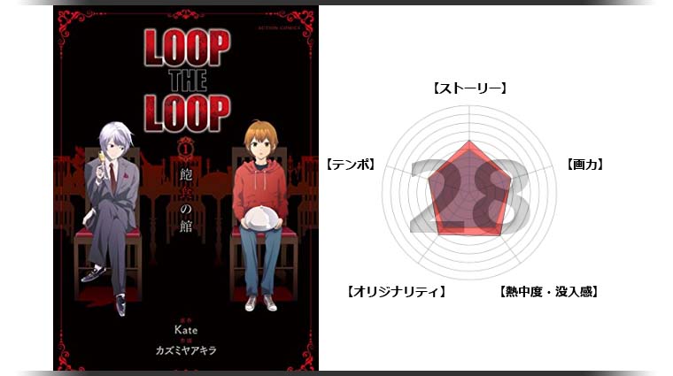 漫画 Loop The Loop 飽食の館 の感想 レビュー 12人の男女が不思議な法則を持つ館から脱出する面白い漫画 面白い漫画を見つけたヨ