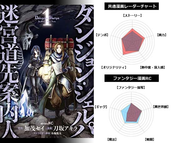 おすすめの面白いファンタジー漫画のおすすめ59作 世界観が魅力なファンタジー漫画をまとめて紹介 2021年版 面白い漫画を見つけたヨ