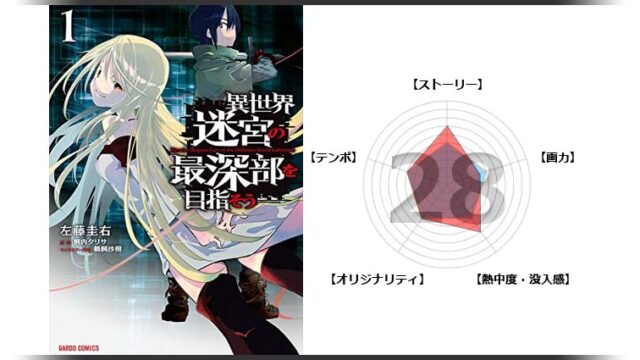 漫画 異世界居酒屋 のぶ の感想 異世界で料理を提供するグルメ漫画 面白い漫画を見つけたヨ