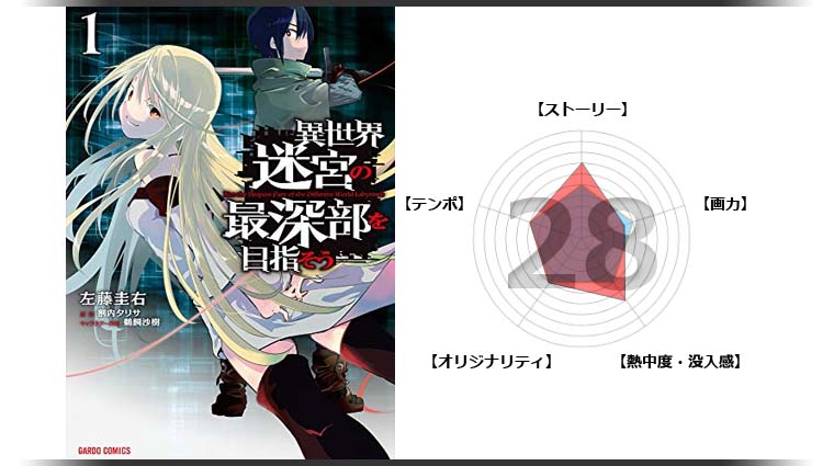 漫画 異世界迷宮の最深部を目指そう の感想 レビュー 世界観が魅力で面白いダンジョン冒険マンガ 面白い漫画を見つけたヨ