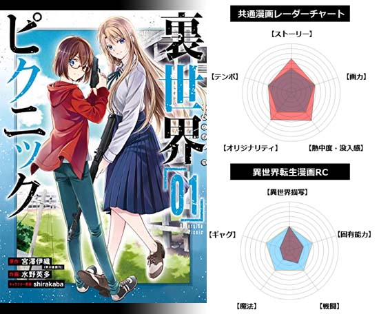 異世界転生 異世界漫画おすすめ51作品 絶対面白い異世界マンガをまとめて紹介 22年版 面白い漫画を見つけたヨ