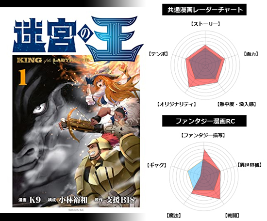 おすすめの面白いファンタジー漫画のおすすめ69作品 世界観が魅力なファンタジー漫画をまとめて紹介 22年版 面白い漫画を見つけたヨ