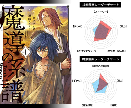 おすすめの面白い魔女や魔法使いが活躍する漫画をまとめて紹介 魔法少女から魔導士まで 面白い漫画を見つけたヨ