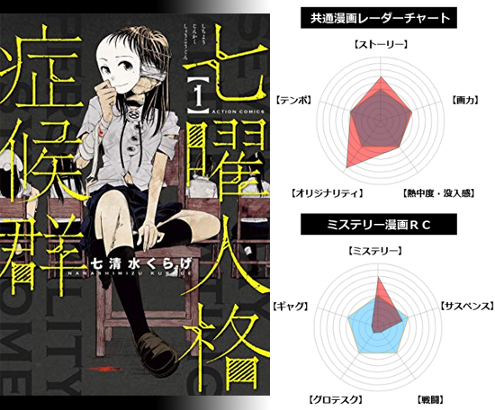 絶対面白いミステリー漫画 おすすめの 謎解きが快感なマンガのご紹介 22年版 面白い漫画を見つけたヨ 絶対面白いミステリー漫画 おすすめの 謎解きが快感なマンガのご紹介 22年版 面白い漫画を見つけたヨ