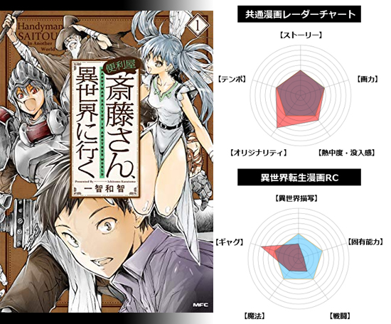 異世界転生 異世界漫画おすすめ53作品 絶対面白い異世界マンガをまとめて紹介 22年版 面白い漫画を見つけたヨ